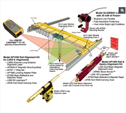 Thiết bị cân chỉnh thằng hàng cho cầu trục Laser Tools